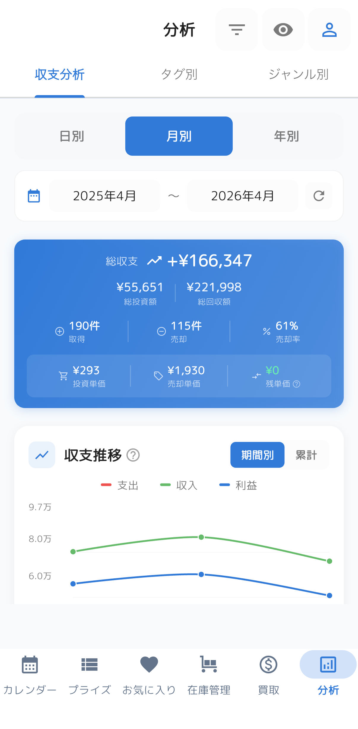 収支分析画面