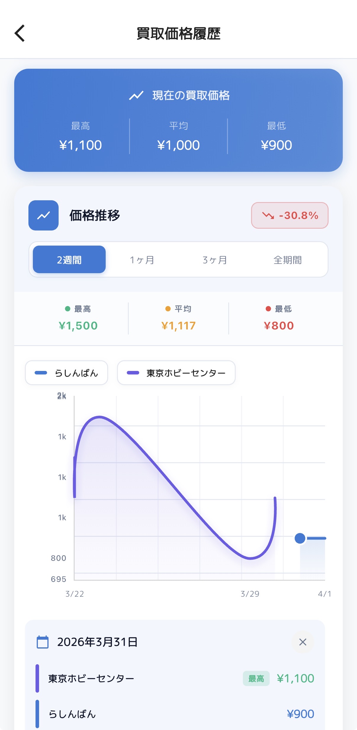 プレミアム機能 - 買取価格比較